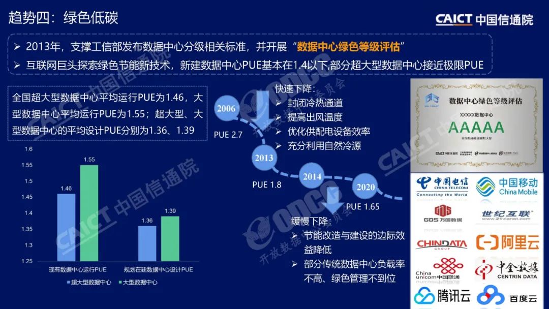 信通院李洁把脉算力趋势：异构、协同、泛在、低碳（附PPT）