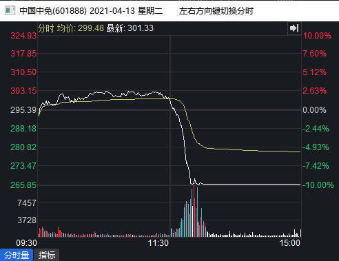 年终盘点｜业绩被指提前泄露、私募精准埋伏……这些“消息股”信披存疑
