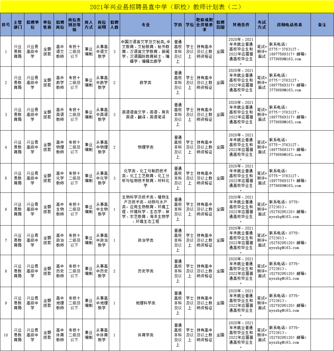 南宁师范大学招聘（全部有事业编制）