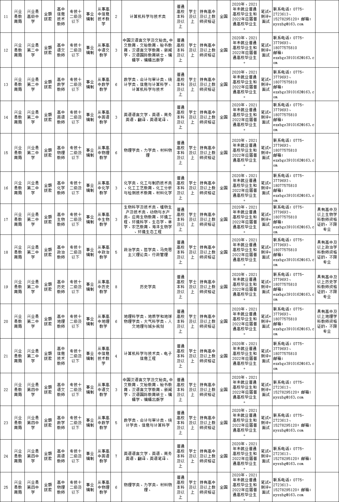 南宁师范大学招聘（全部有事业编制）