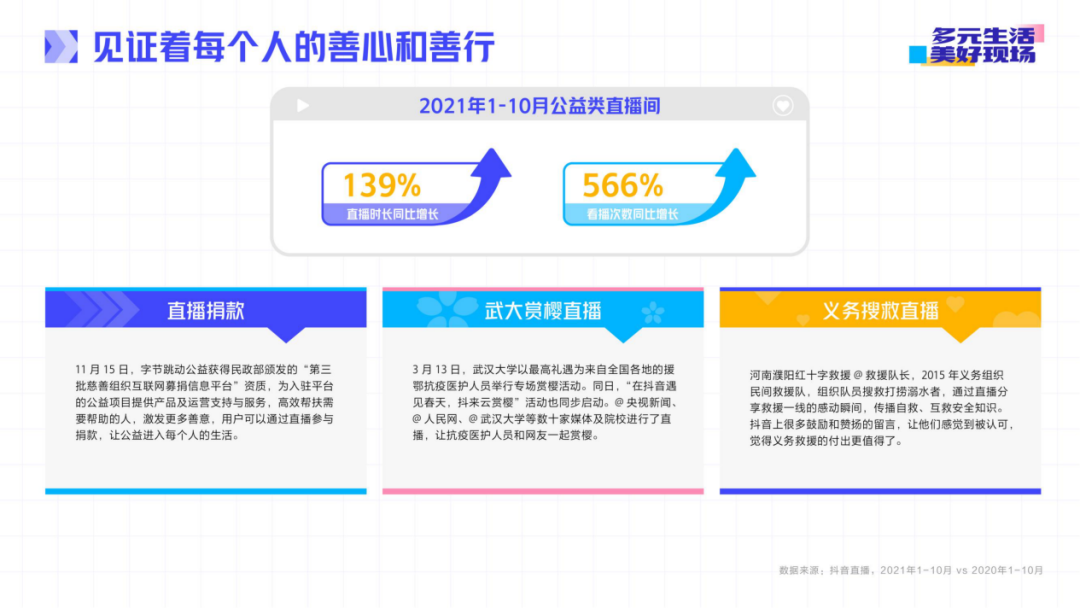 零点直播间(一场直播，0点仍有680万观看次数！网友：正能量满满)