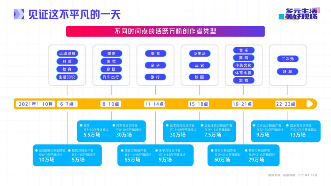 零点直播间(一场直播，0点仍有680万观看次数！网友：正能量满满)