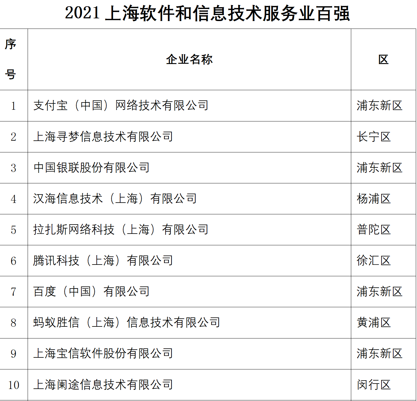 软九五和硬九五哪个贵(这份“软”榜单透着最“硬”核，上海一大批独角兽深藏不露，名单附后……)