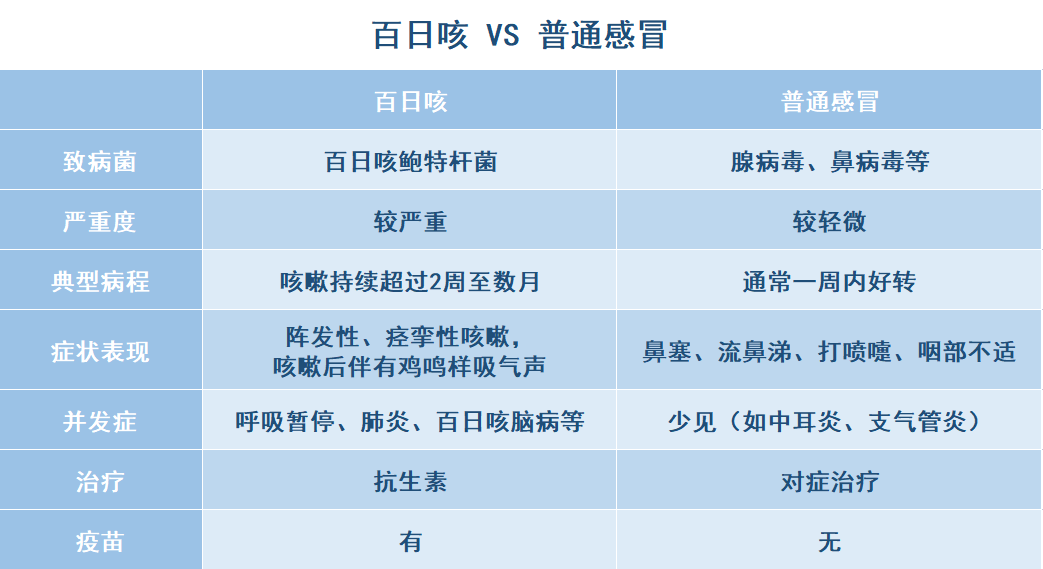 6岁前高发！孩子有这种咳嗽，马上看医生！一秒都别耽误