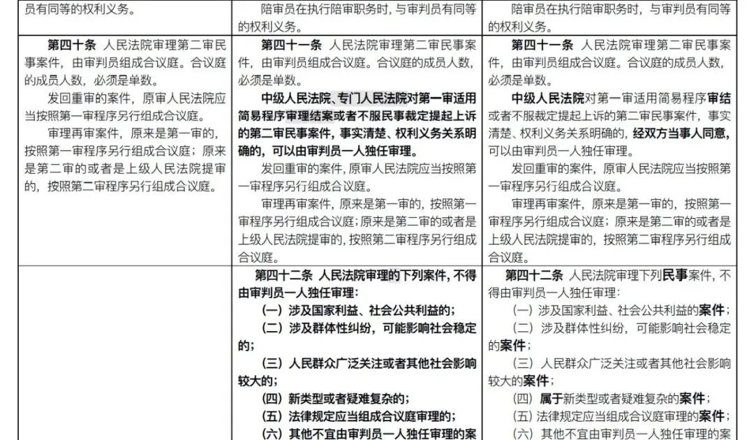 民事诉讼法2013,民事诉讼法2013年版