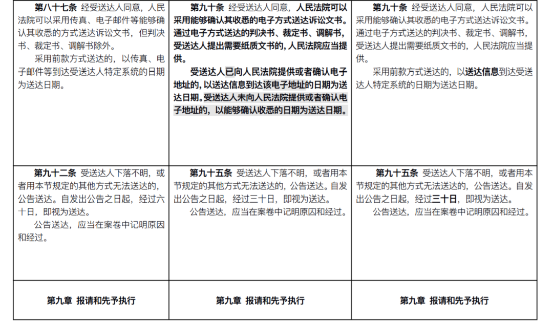 新《民事诉讼法》发布：全部修正条文+新旧对照表(2022.1.1施行)