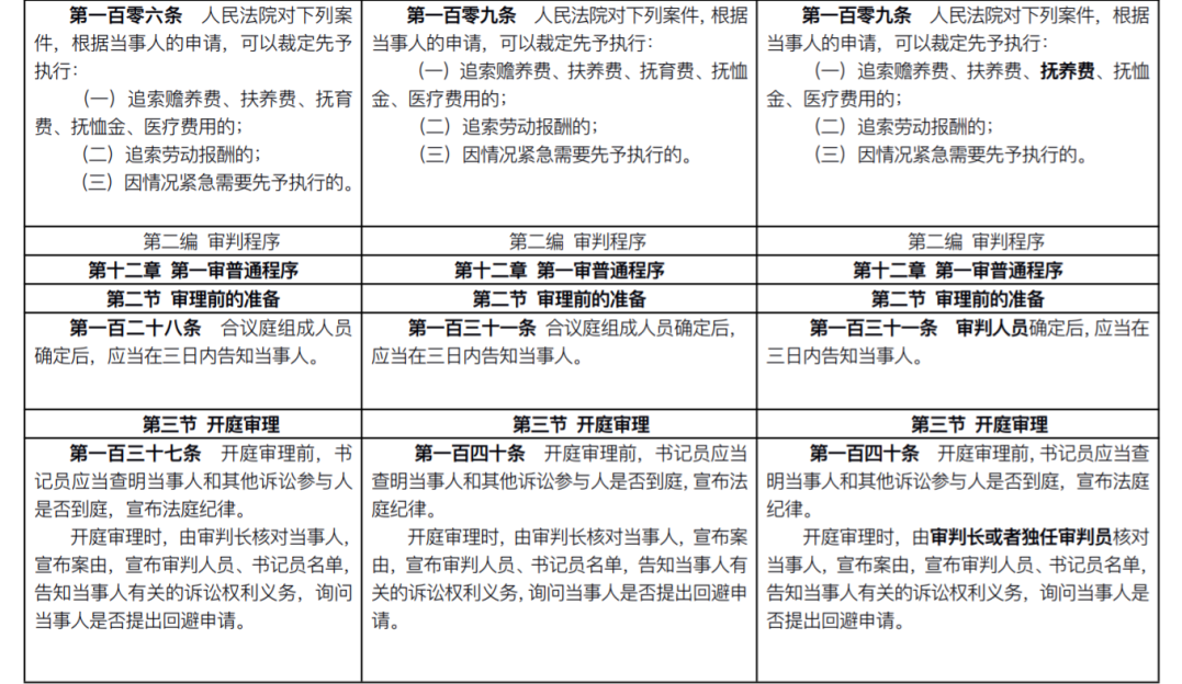 民事诉讼法2013,民事诉讼法2013年版