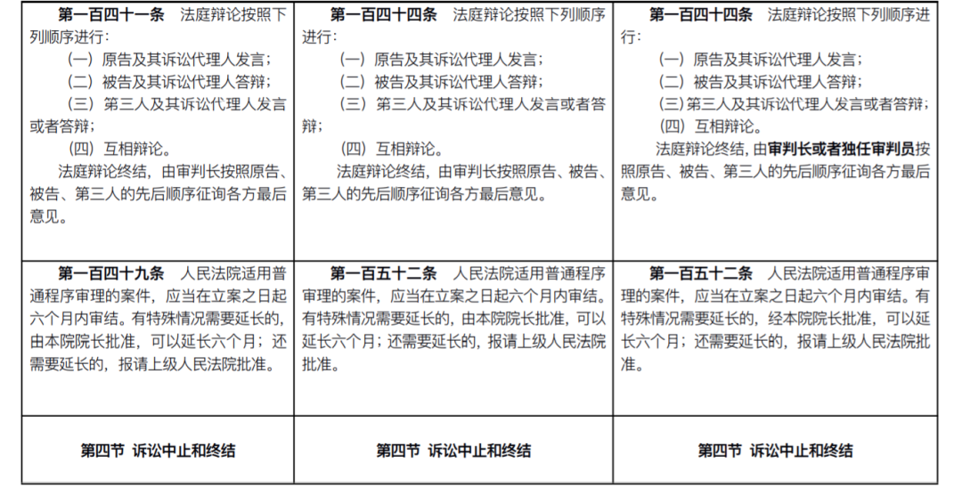 新《民事诉讼法》发布：全部修正条文+新旧对照表(2022.1.1施行)