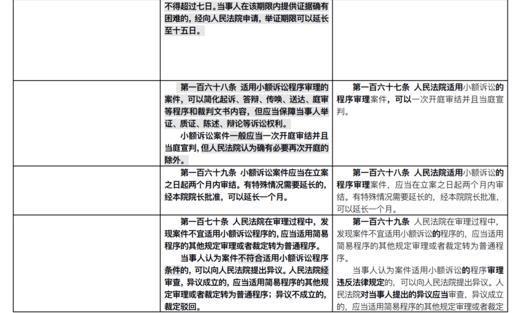 新《民事诉讼法》发布：全部修正条文+新旧对照表(2022.1.1施行)