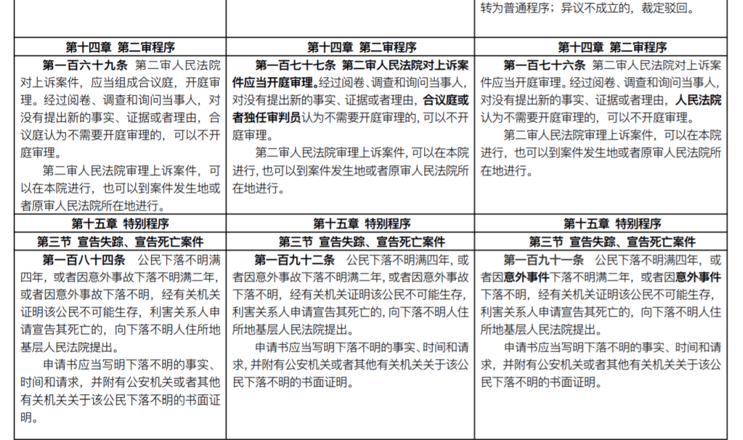 民事诉讼法2013,民事诉讼法2013年版