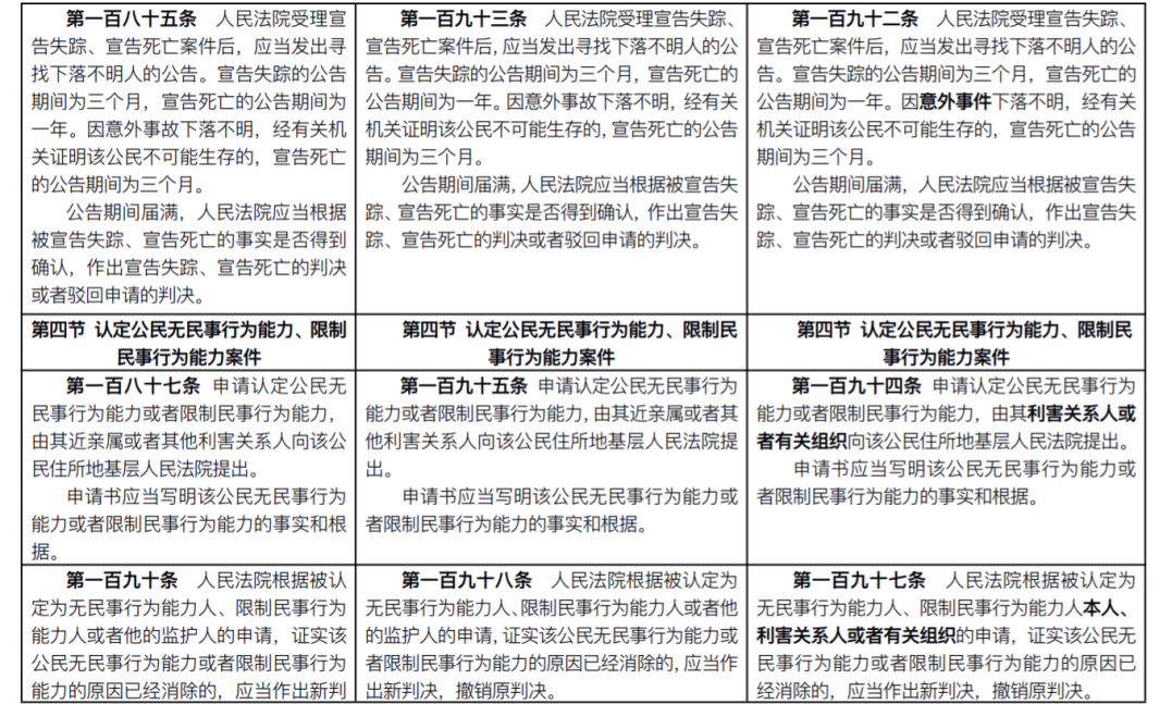 民事诉讼法2013,民事诉讼法2013年版