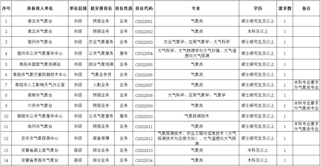 合肥招聘网（大量入编）