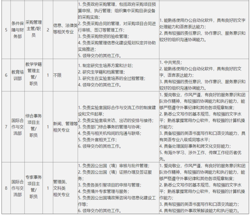 合肥招聘网（大量入编）