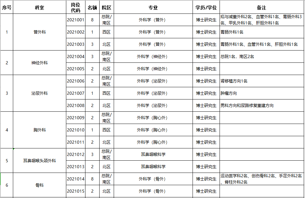 合肥招聘网（大量入编）