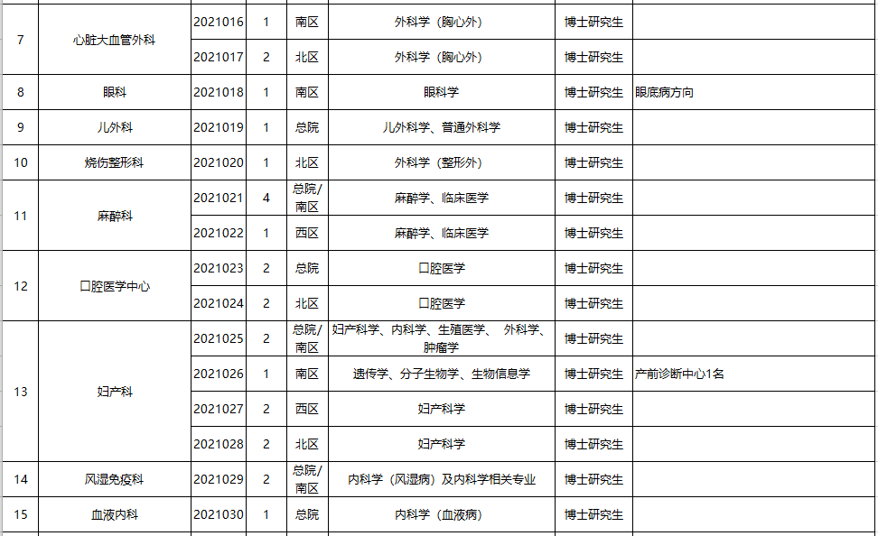 合肥招聘网（大量入编）