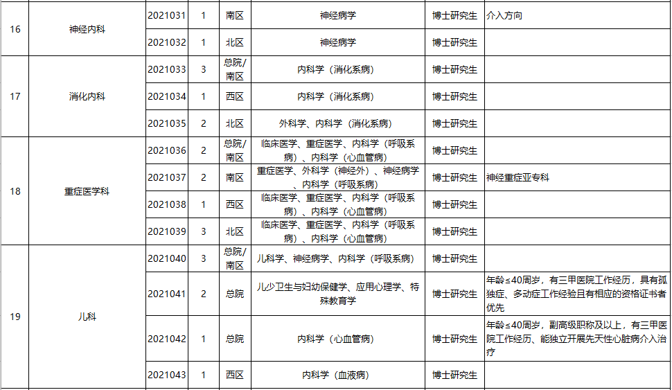 合肥招聘网（大量入编）