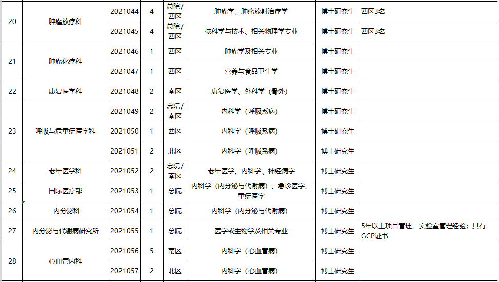 合肥招聘网（大量入编）