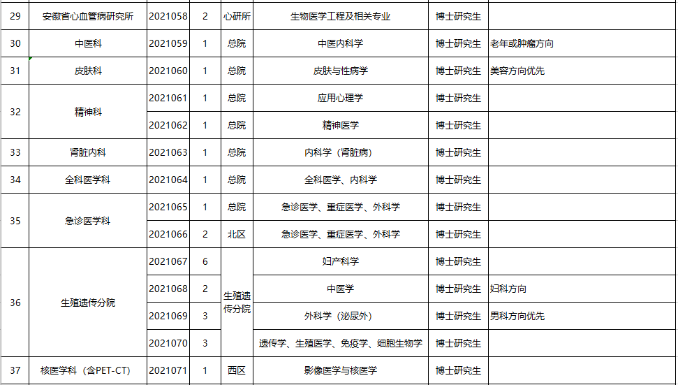 合肥招聘网（大量入编）