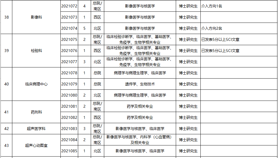 合肥招聘网（大量入编）