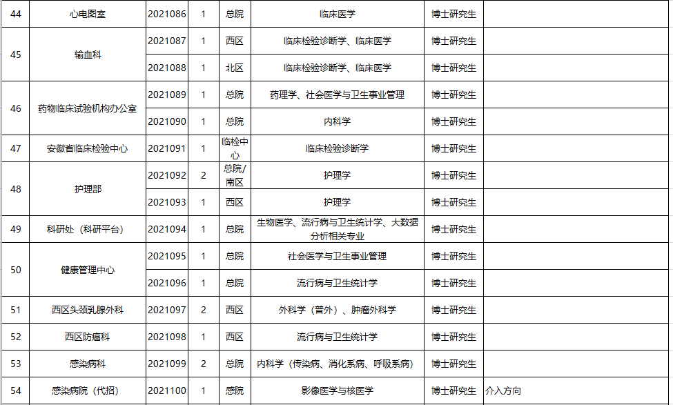 合肥招聘网（大量入编）