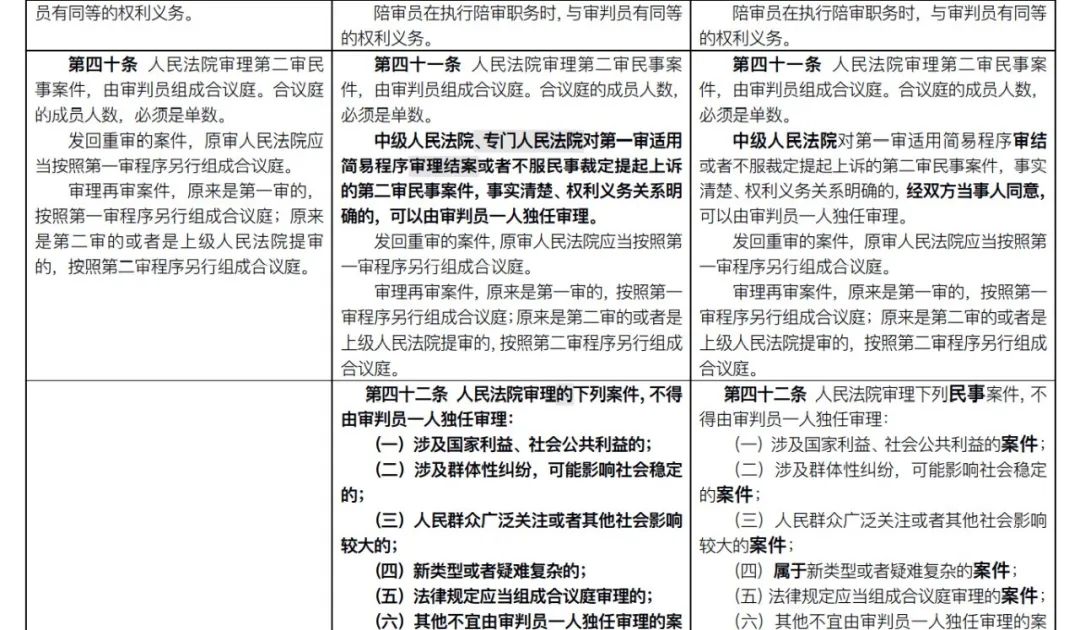 新《民事诉讼法》发布：全部修正条文+新旧对照表(2022.1.1施行)