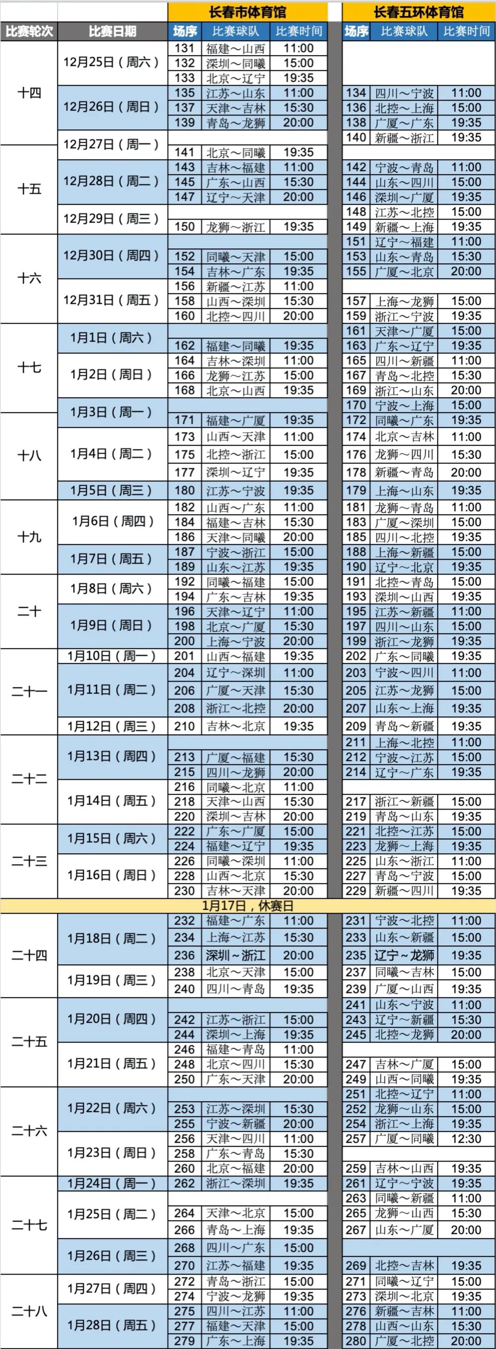 cba客队在长春哪个酒店(CBA联赛第二阶段比赛今日全面开战 大长春上演“我为球狂”)