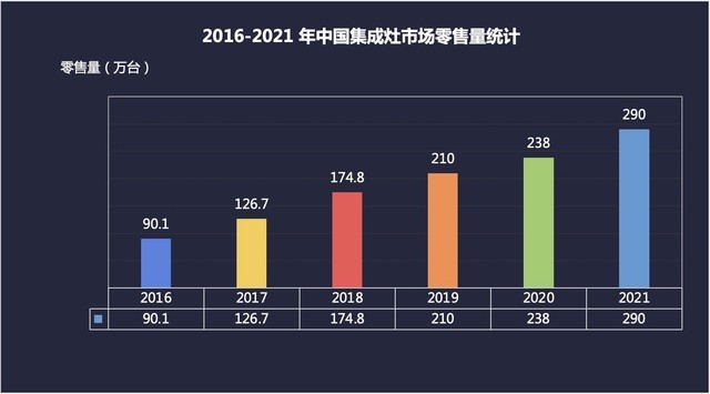 2021年终集成灶ZDC报告：头部品牌集体加速 红海市场竞争白热化