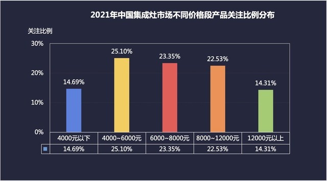 2021年终集成灶ZDC报告：头部品牌集体加速 红海市场竞争白热化