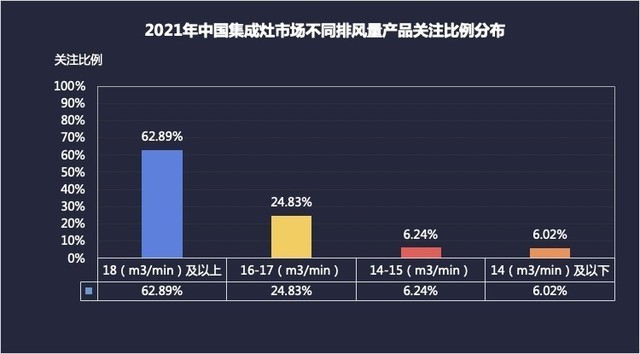 2021年终集成灶ZDC报告：头部品牌集体加速 红海市场竞争白热化