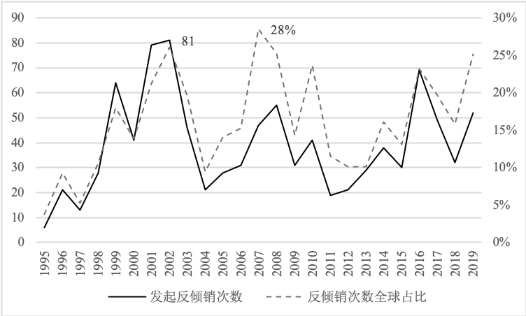 反倾销税,反倾销税是什么意思?