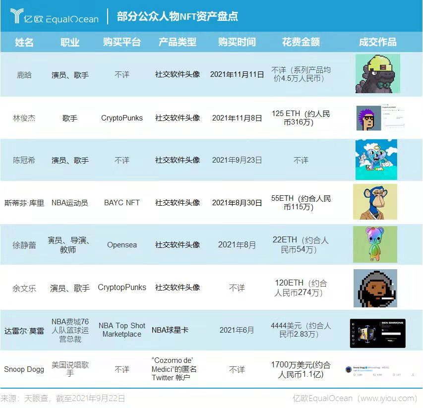 林俊杰316万元买头像，NFT拯救“消亡”中的艺术？