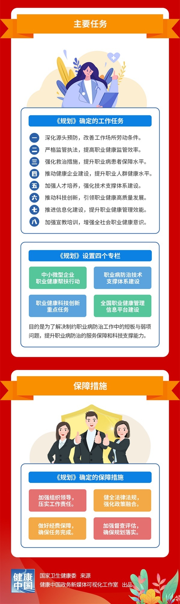一圖讀懂國家職業病防治規劃