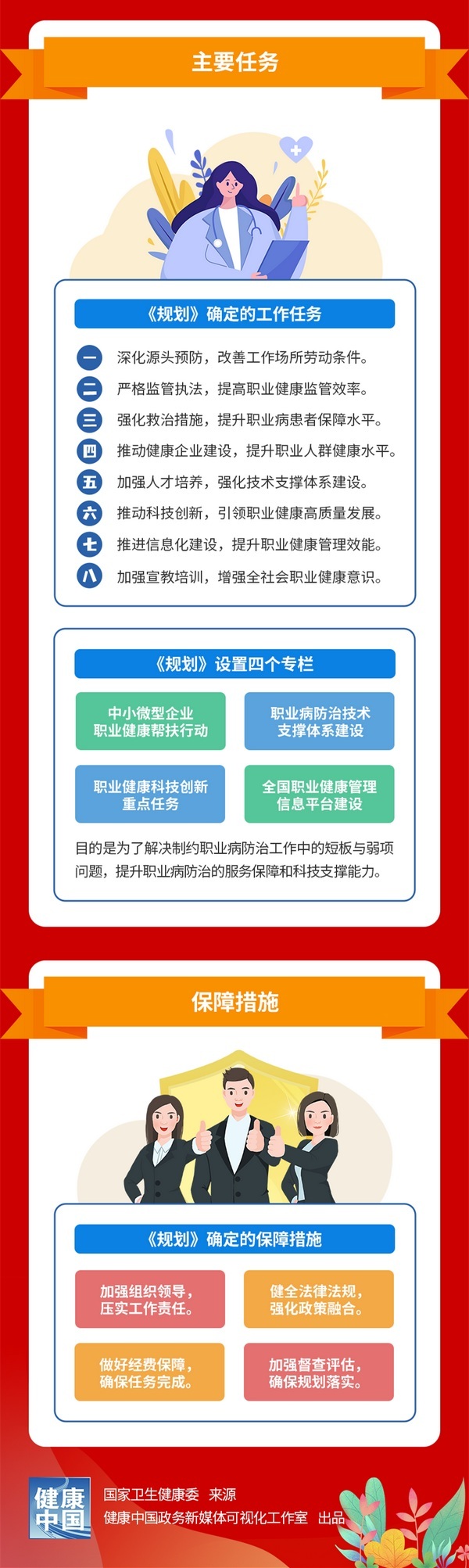 一图读懂国家职业病防治规划