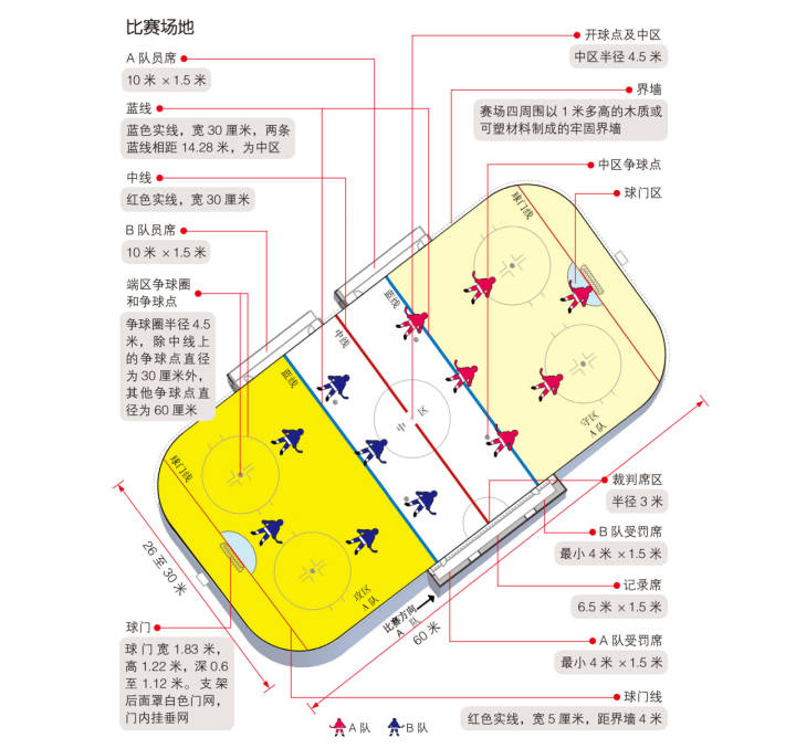 冰上打的球是什么球（冬奧項目 - 冰球：讓人熱血沸騰的冰上暴力美學）