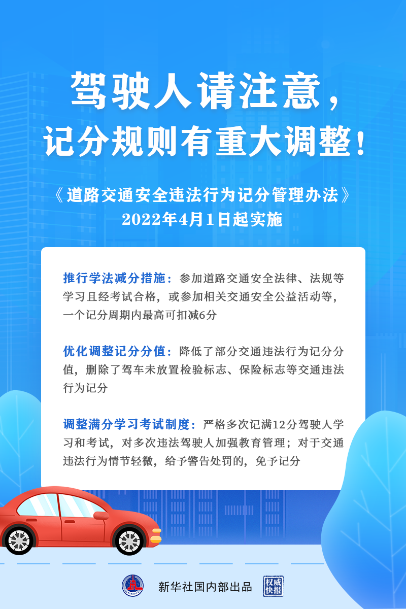 开车打手机扣3分！交通违法扣分有重大调整，详情→