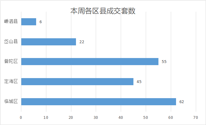舟山二手房,舟山二手房出售信息
