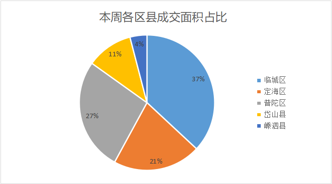 舟山二手房,舟山二手房出售信息