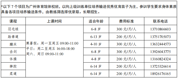 广东篮球训练营(广州天河体育中心2022年青少年寒假培训班招生啦)