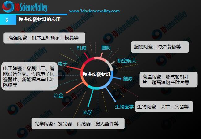 专栏 l（四）聚焦LOM层压、Robocasting-增材制造陶瓷的历史、发展、未来