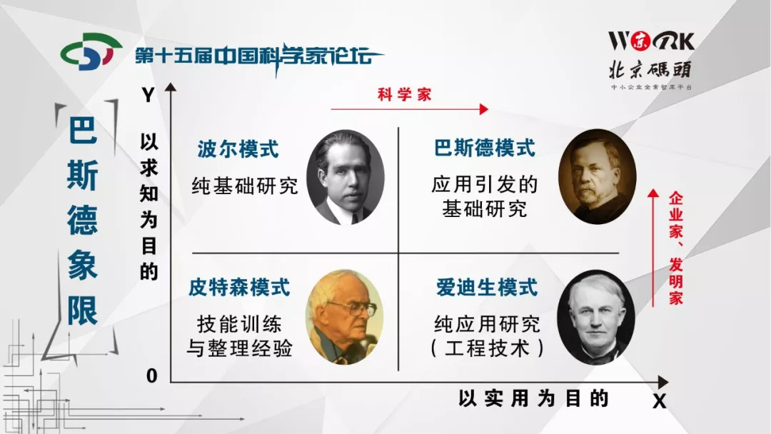 �ܽ���������ΪʲôҪǿ��������ѧ�о���