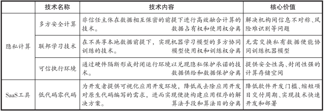 唐林垚｜数据合规科技的风险规制及法理构建