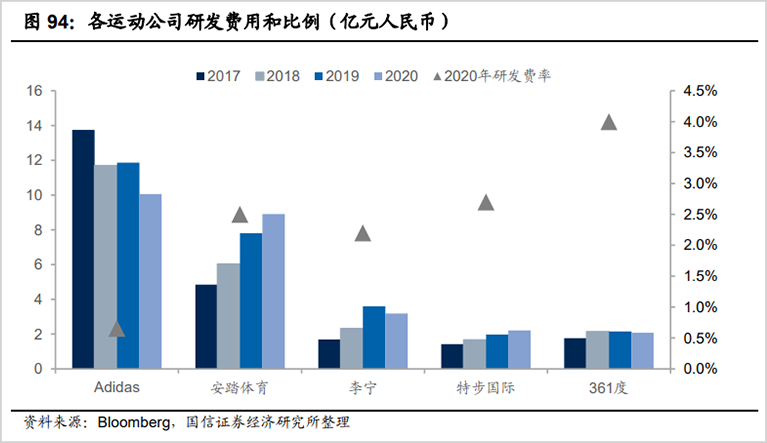 国产运动品牌的突围战