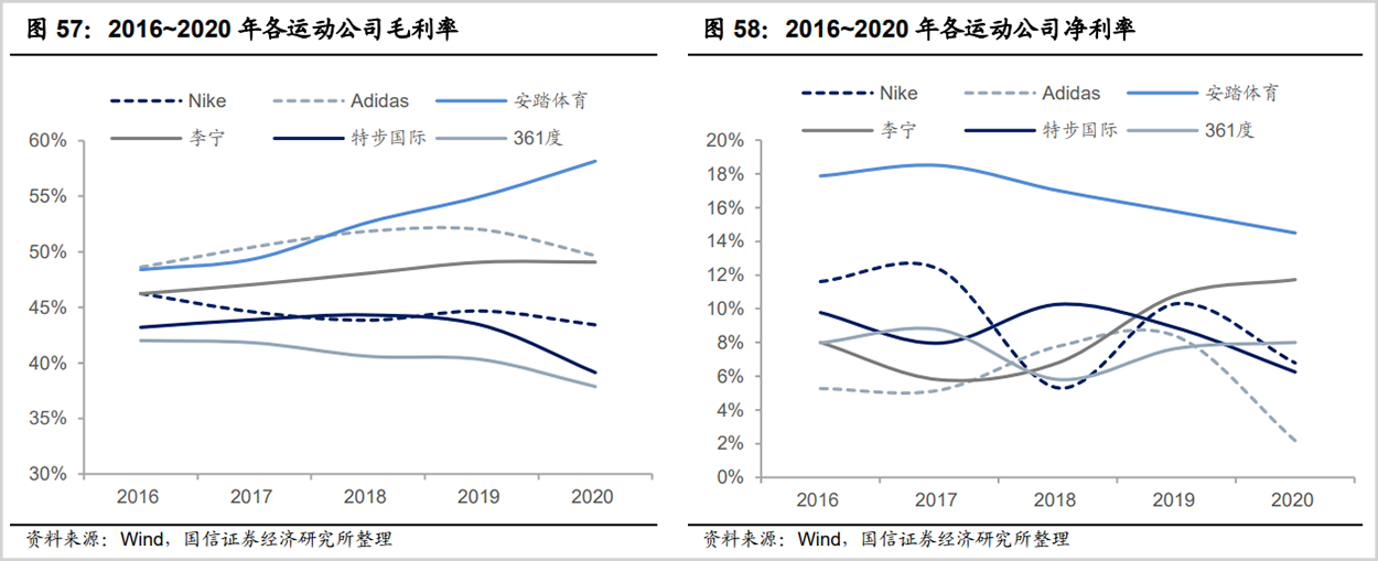 国产运动品牌的突围战