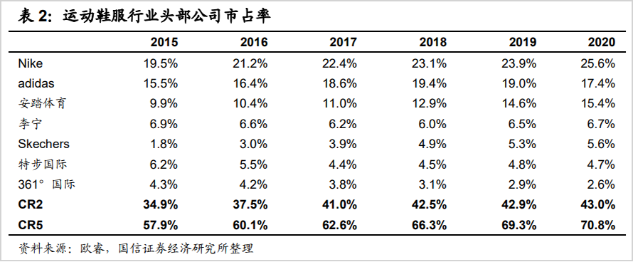 国产运动品牌的突围战