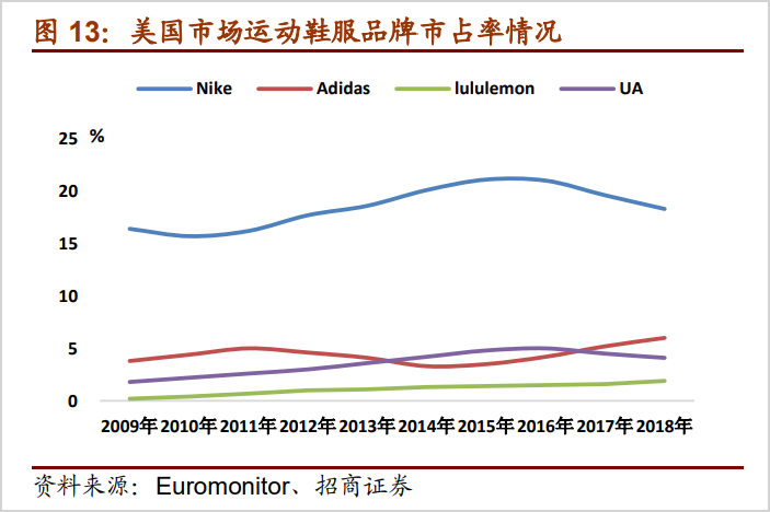 国产运动品牌的突围战