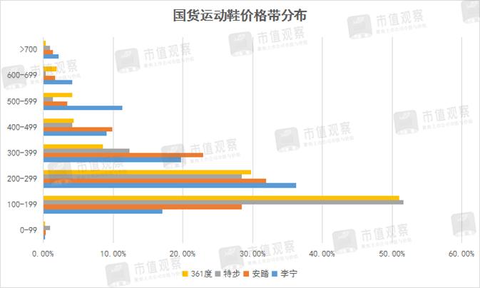 国产运动品牌的突围战