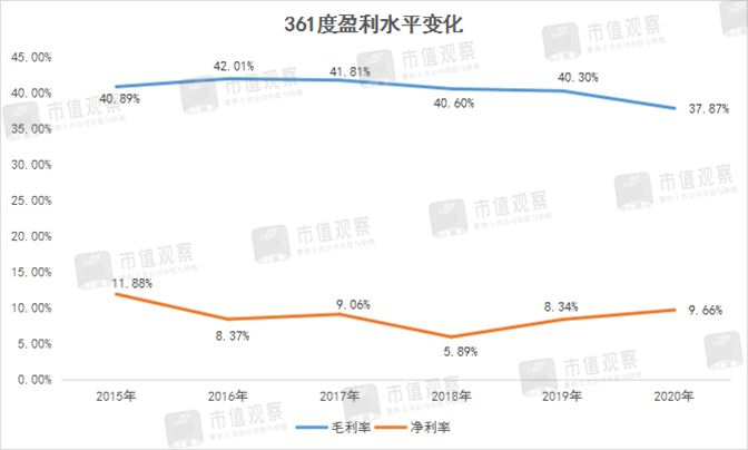 国产运动品牌的突围战