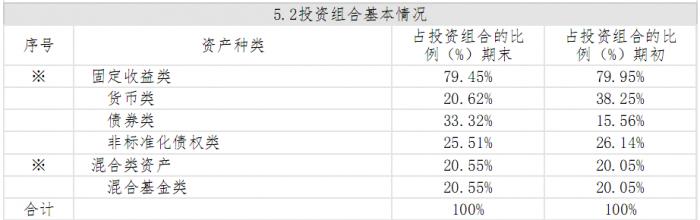 机警理财日报（12月28日）