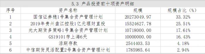 机警理财日报（12月28日）