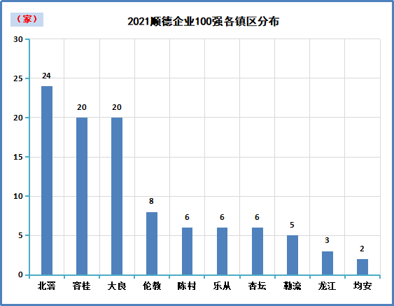 总营收达1.2万亿！顺德首份百强企业榜出炉，透露这些发展密码